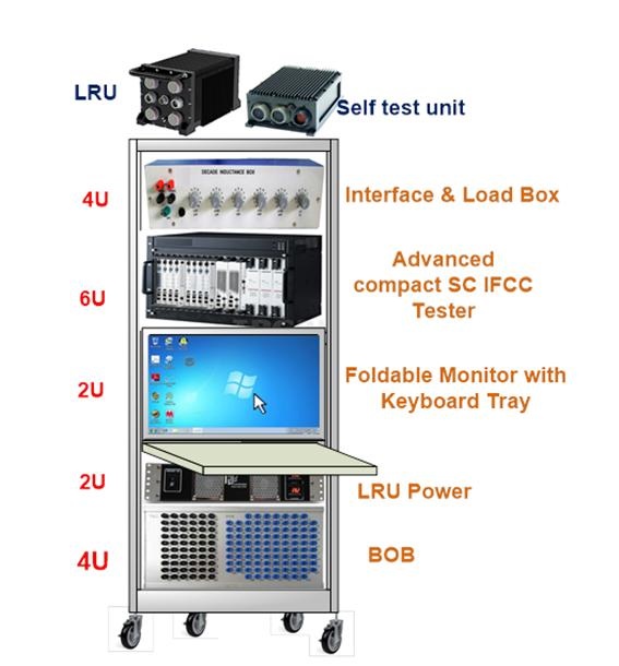 Single Channel Tester