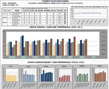 Students-Performance-Measurement-System