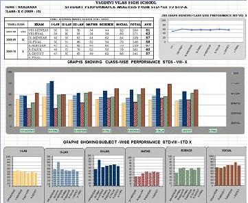 Students Performance Measurement System